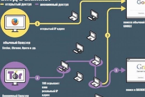 Кракен сайт ссылка тор браузере